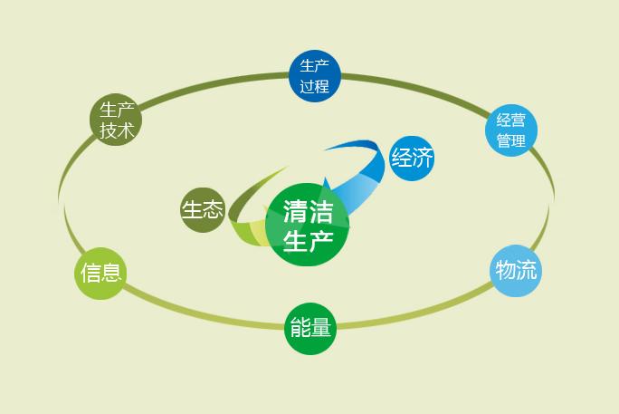 【蘭州隴星熱能科技有限公司】關(guān)于開(kāi)展清潔生產(chǎn)審核的公示